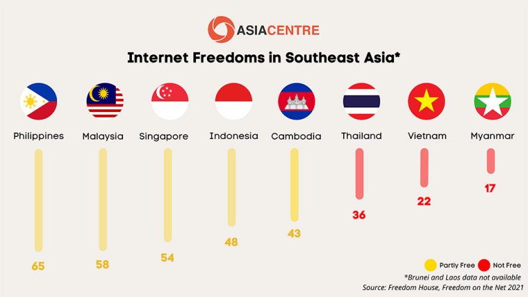 From The Editor: The Spectre Of Digital Authoritarianism For Southeast ...