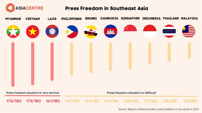 From the editor: The spectre of digital authoritarianism for Southeast ...