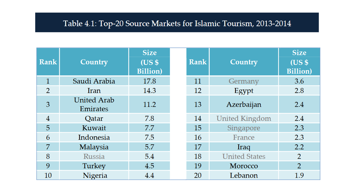 Questioning the Importance of Halal Tourism in Indonesia | LaptrinhX / News