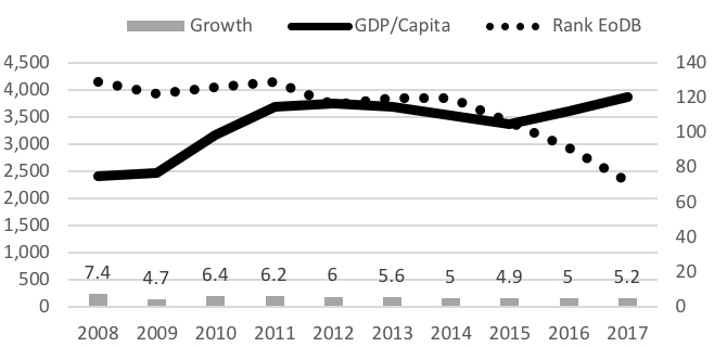 Wahyu-Prasetyawan-Indonesia-graph